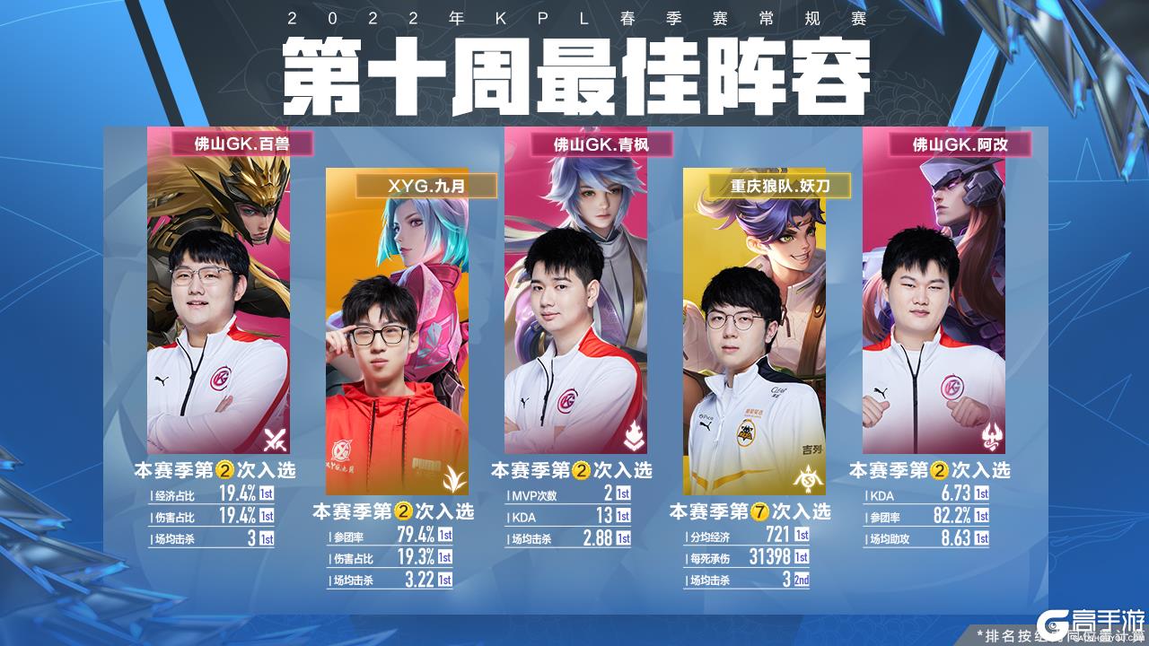 这次奥运会